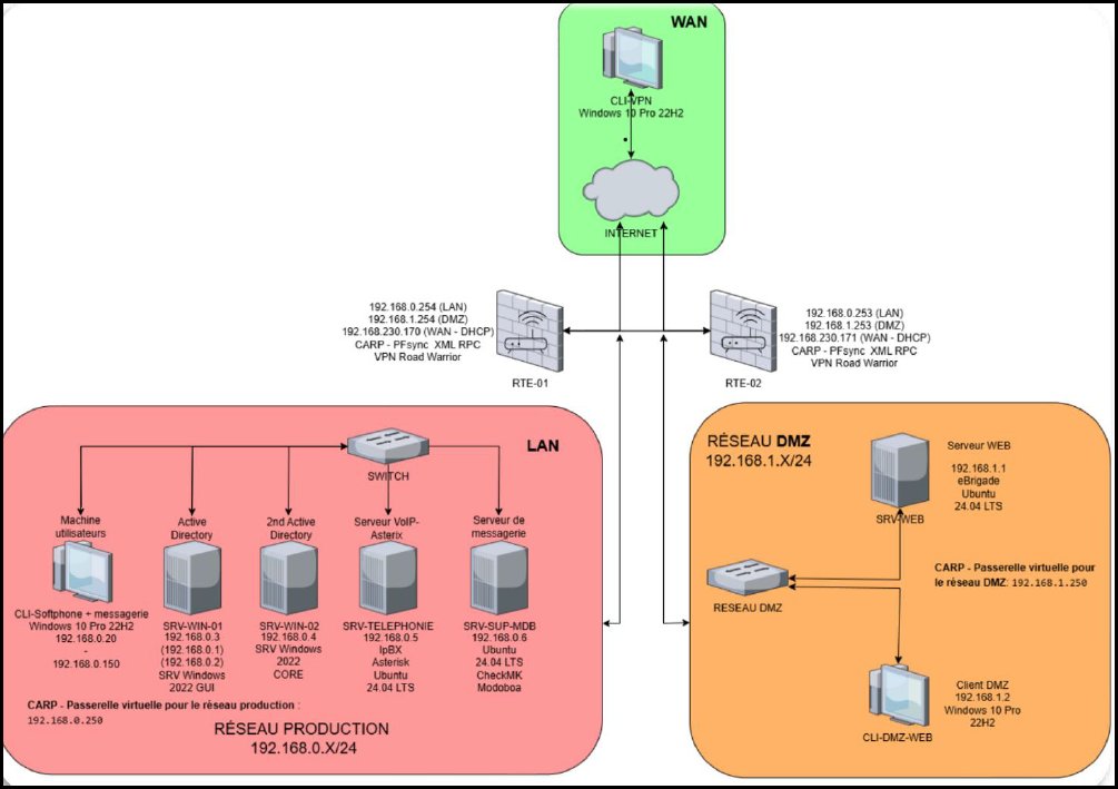 AP4 Network diagram – VoIP & DMZ